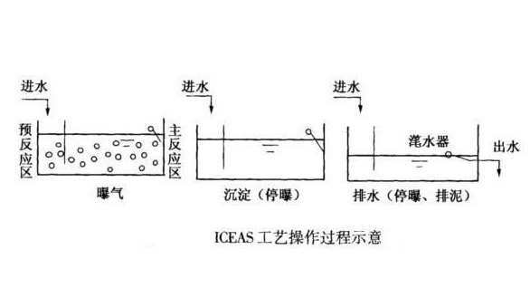 ICEAS工藝.jpg