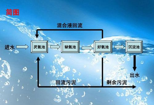 AO工藝特點(diǎn).jpg