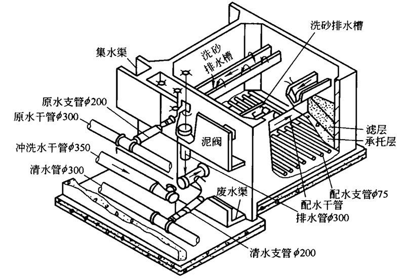 快濾池1.jpg