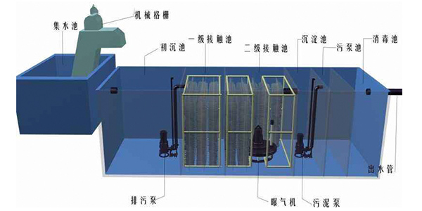 一體化設(shè)備圖解.jpg