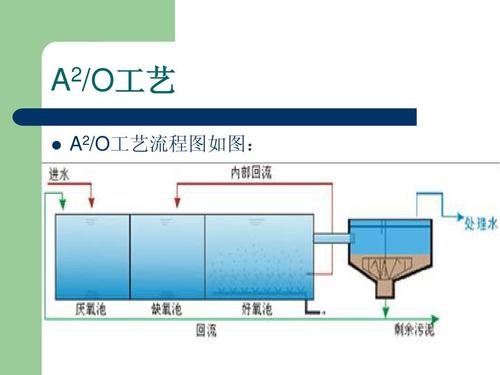 AO工藝.jpg