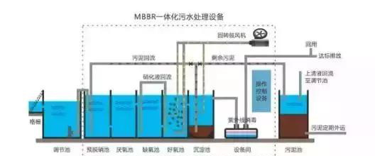 MBR工藝4.jpg