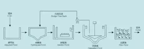 MBR工藝5.jpg