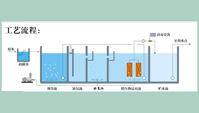 地埋式原理.jpg
