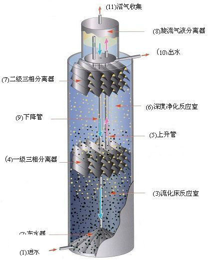 EGSB反應(yīng)器.jpg