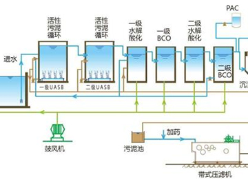 文章附圖