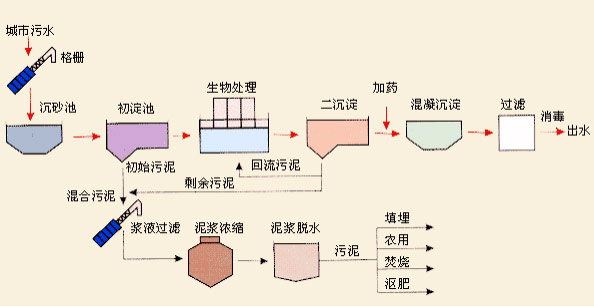 處理工藝.jpg