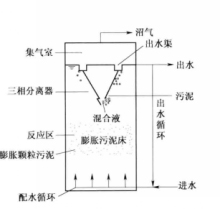 EGSB反應(yīng)器構(gòu)造.jpg