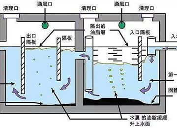 文章附圖