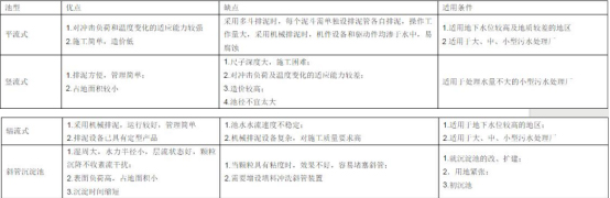 沉淀池2.jpg